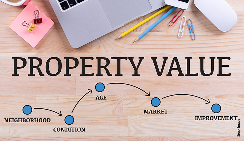 How to Calculate Market Value of Property | House Valuation